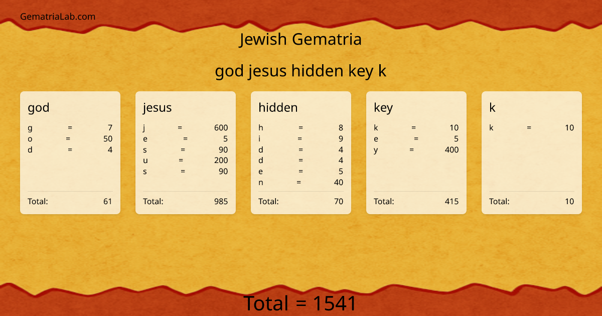 god jesus hidden key k in jewish Gematria